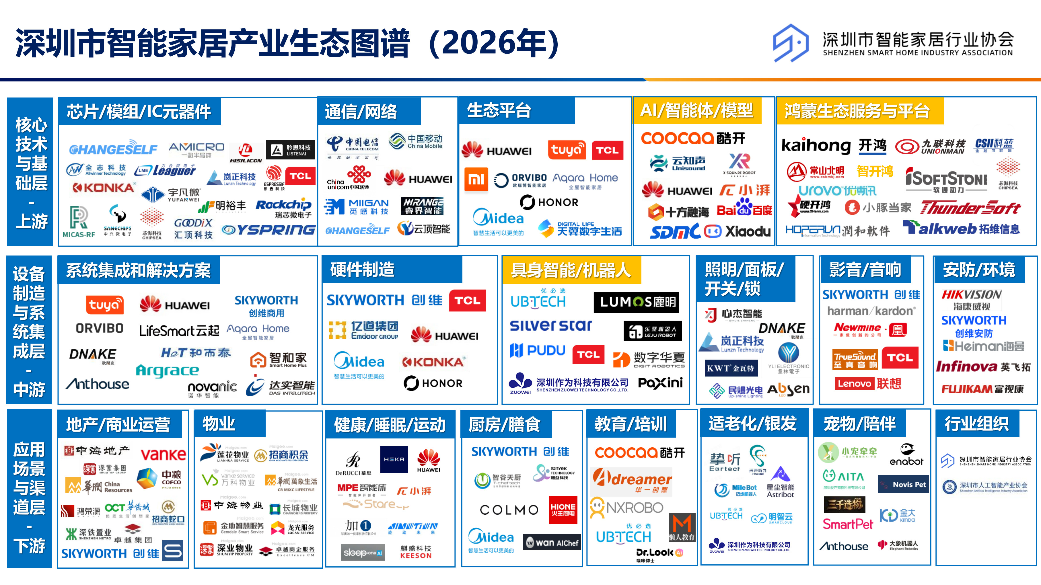 深圳市智能家居产业生态图谱（2026）